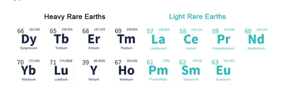 Heavy Rare Earths